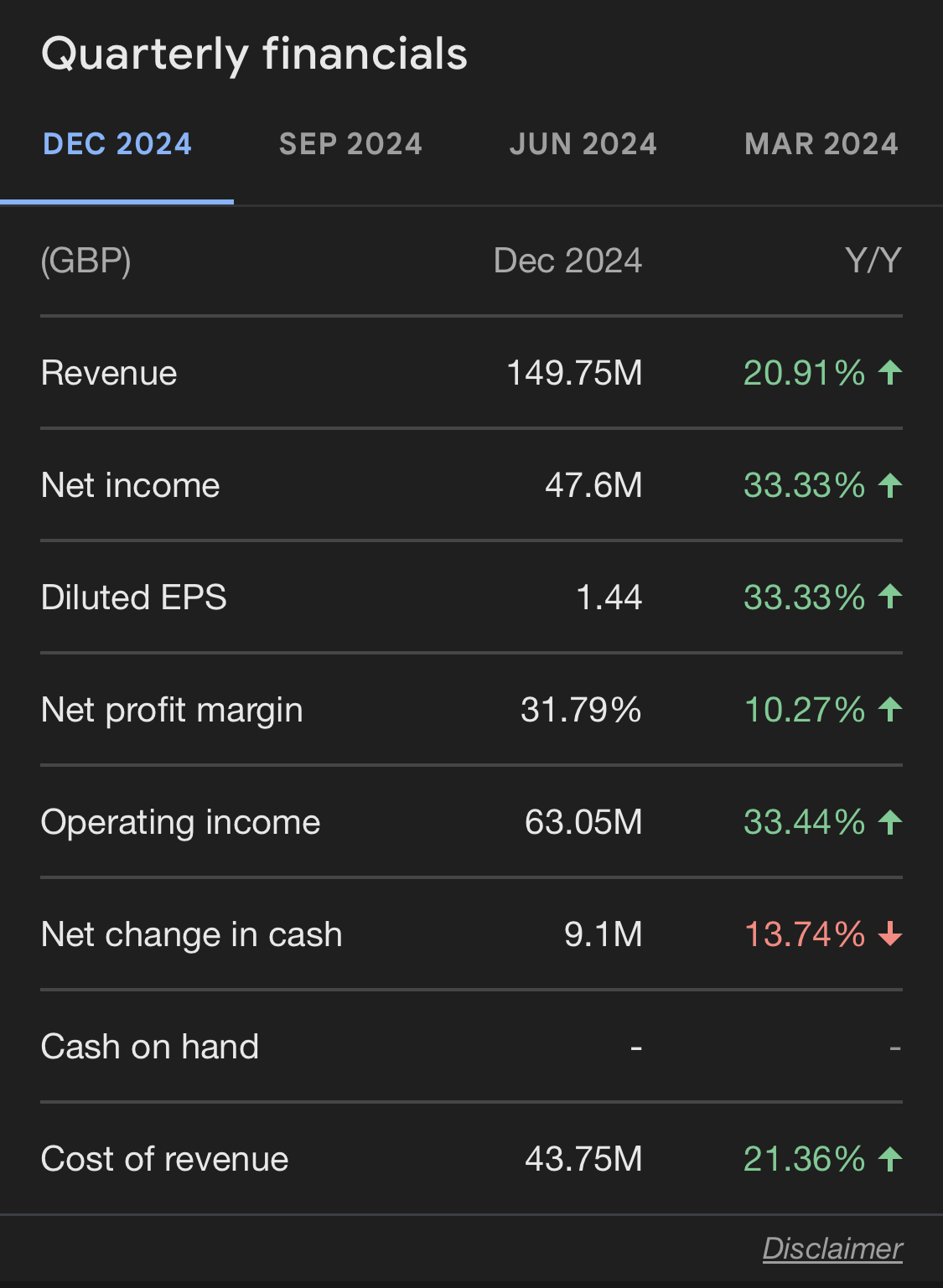 Games Workshop financial screenshot