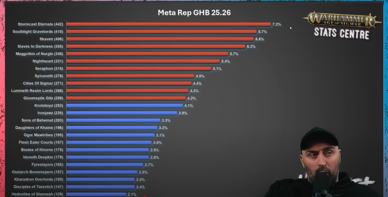 AoS meta data overview