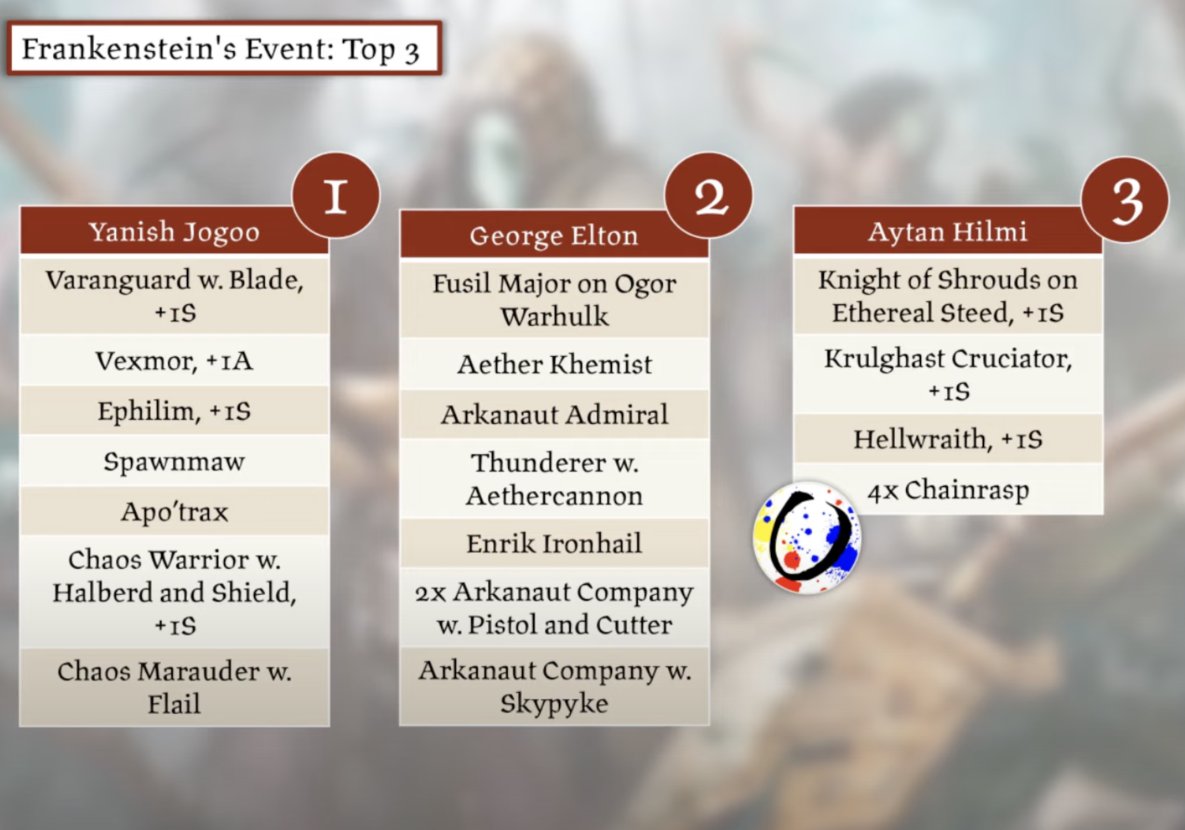 Kharadron placing near the top