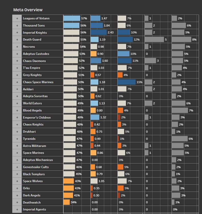 "Votann on the rise" shared in chat