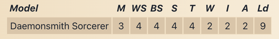 Chaos Dwarf character profile