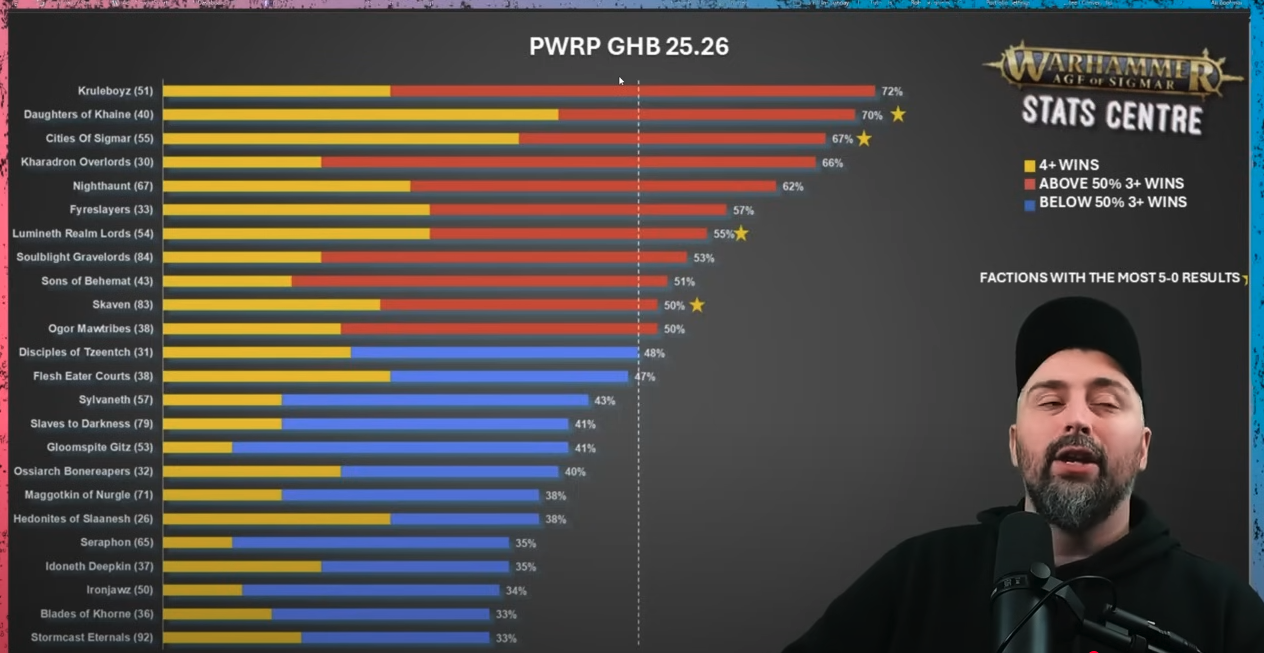 5-round event win chance chart