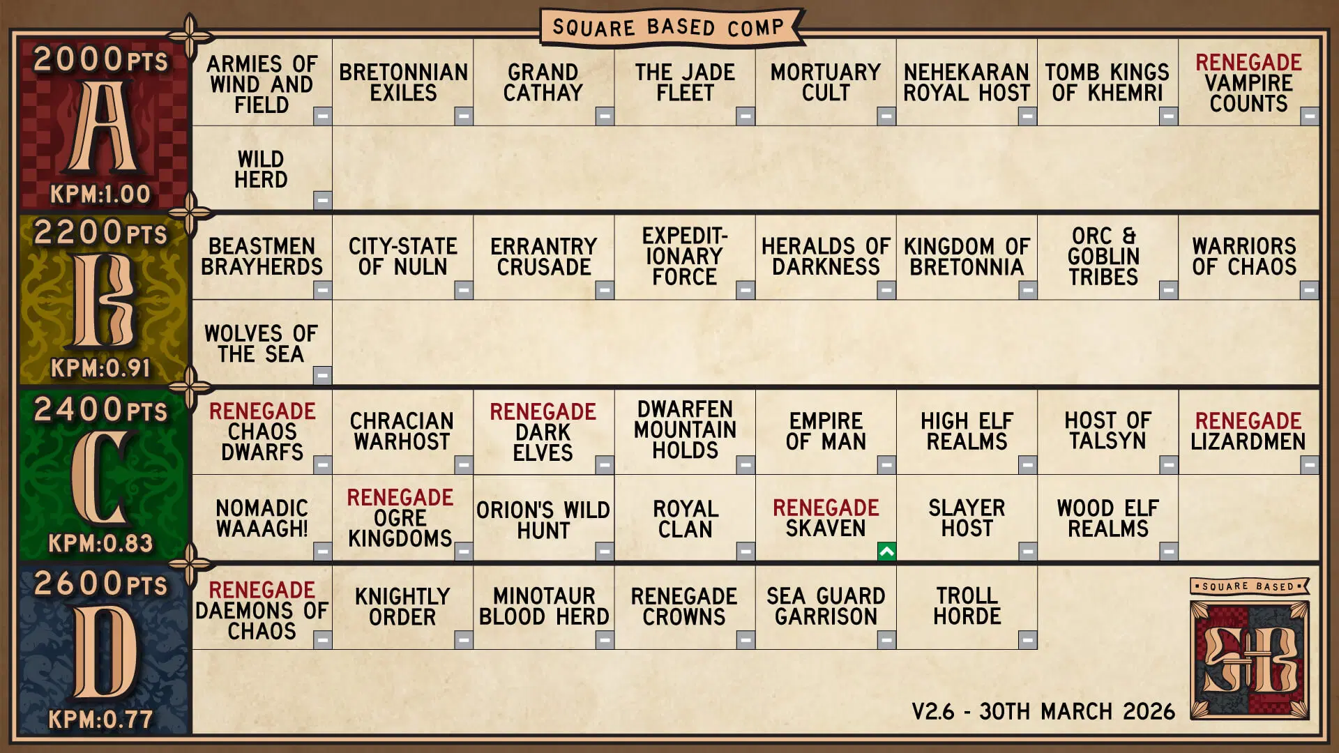 Square Based Comp chart