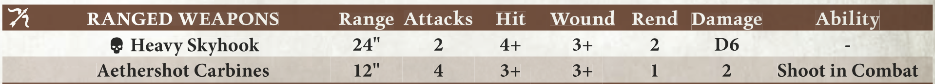 The conversation escalates into a challenge