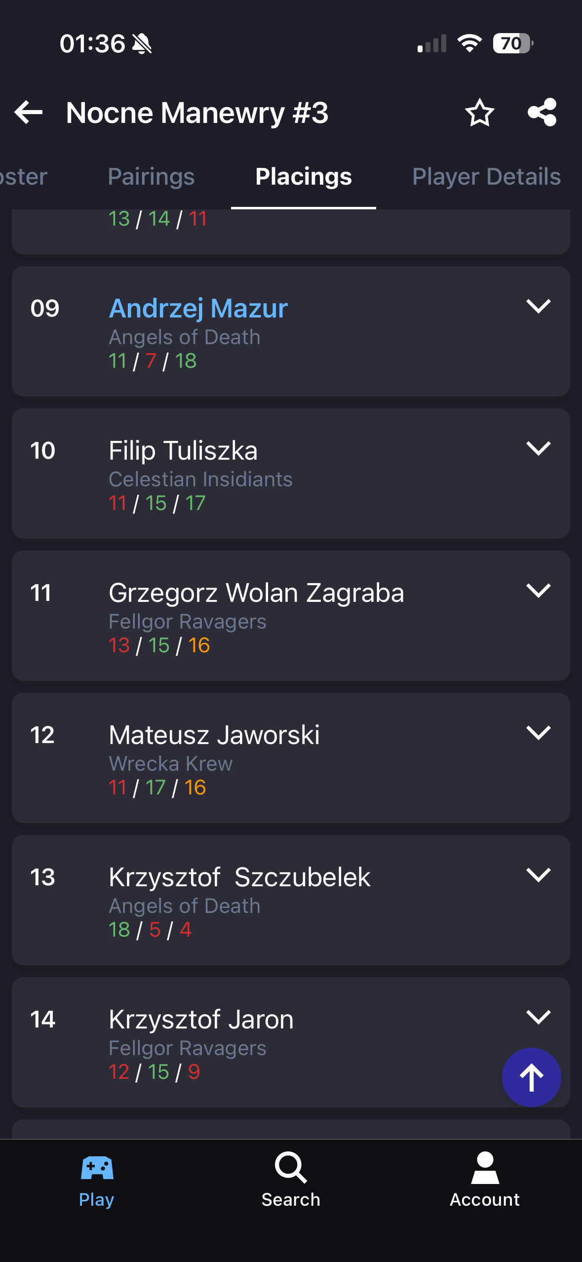 Tournament result with Angels