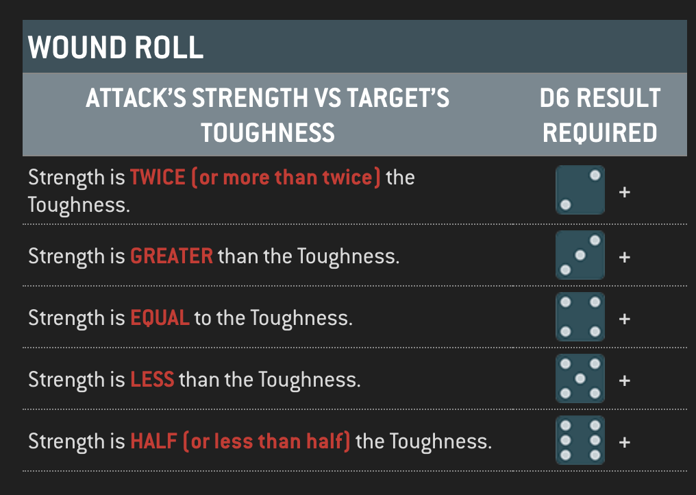 Combat Patrol rules reference shared in chat