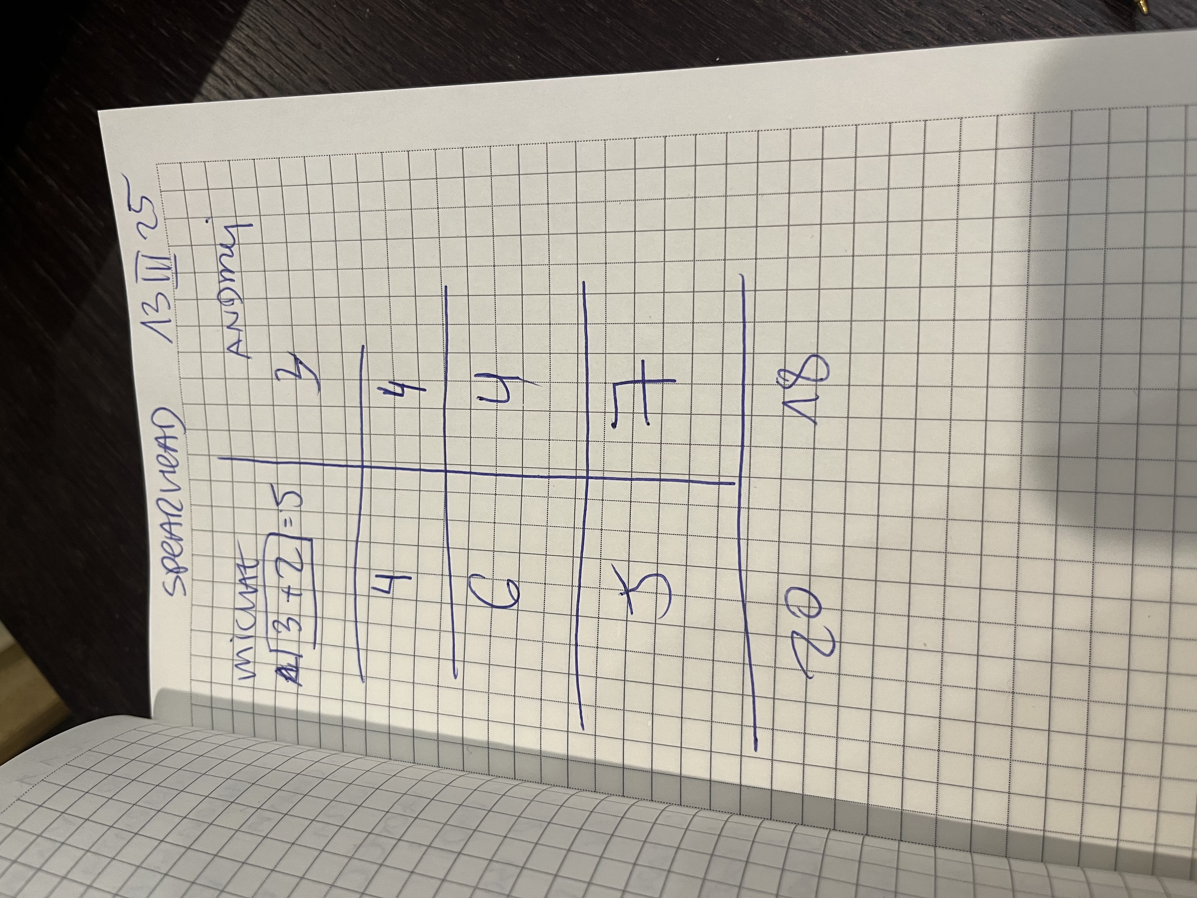 Final score from the game