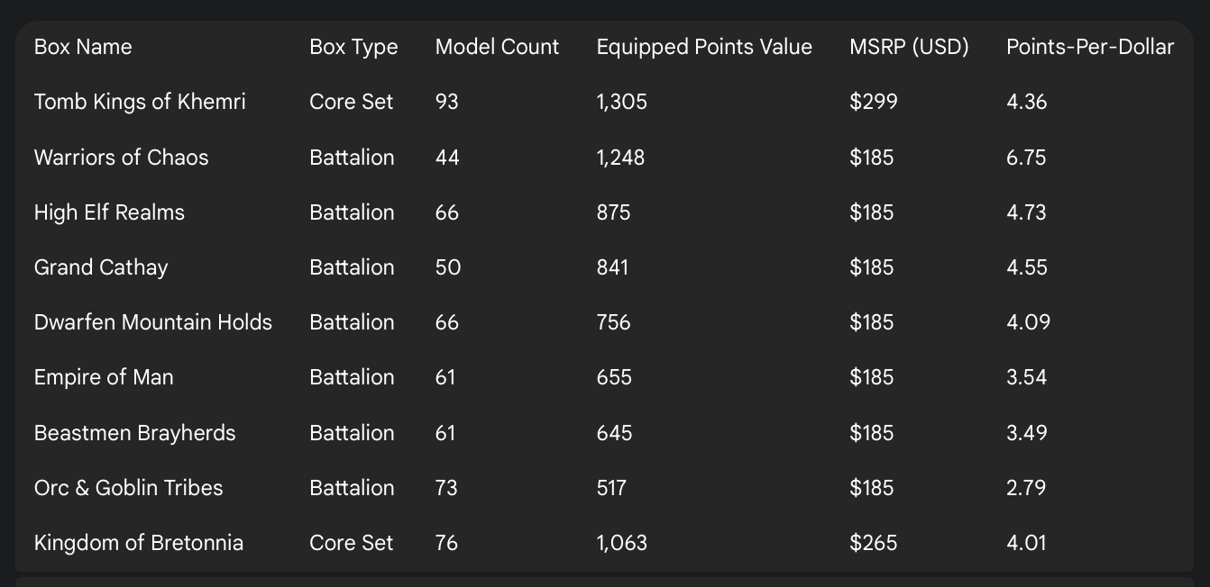 Screenshot of the box value discussion