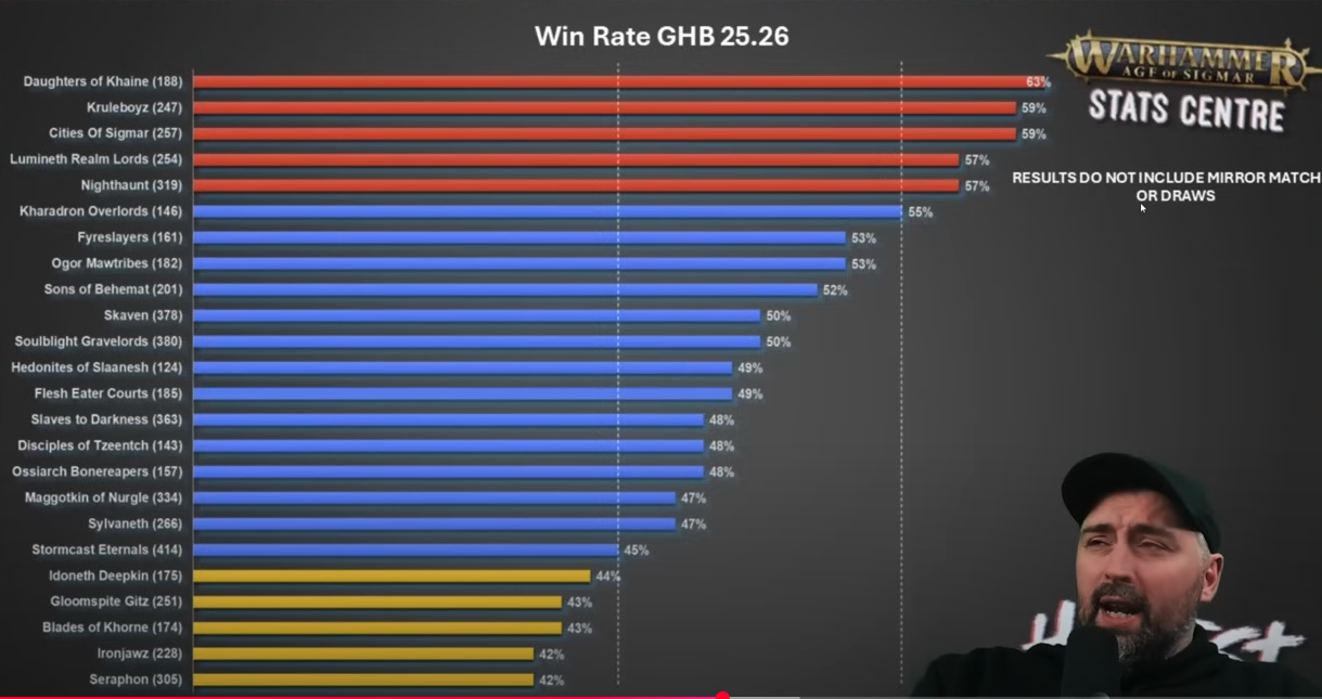 AoS win rate chart