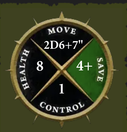 Unit details that started the debate