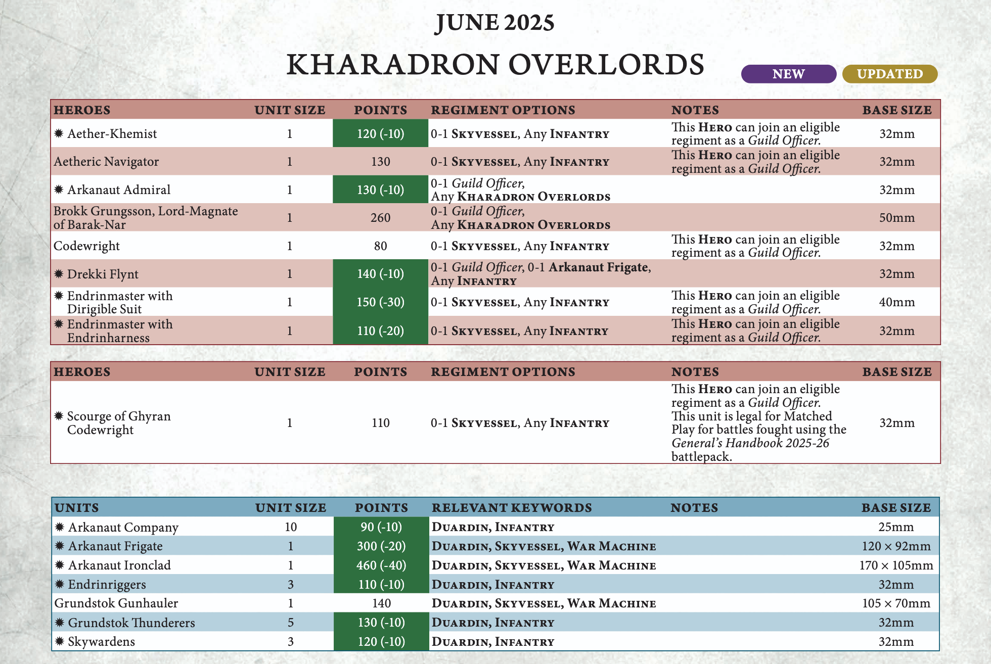 Screenshot of our first reaction to the points changes