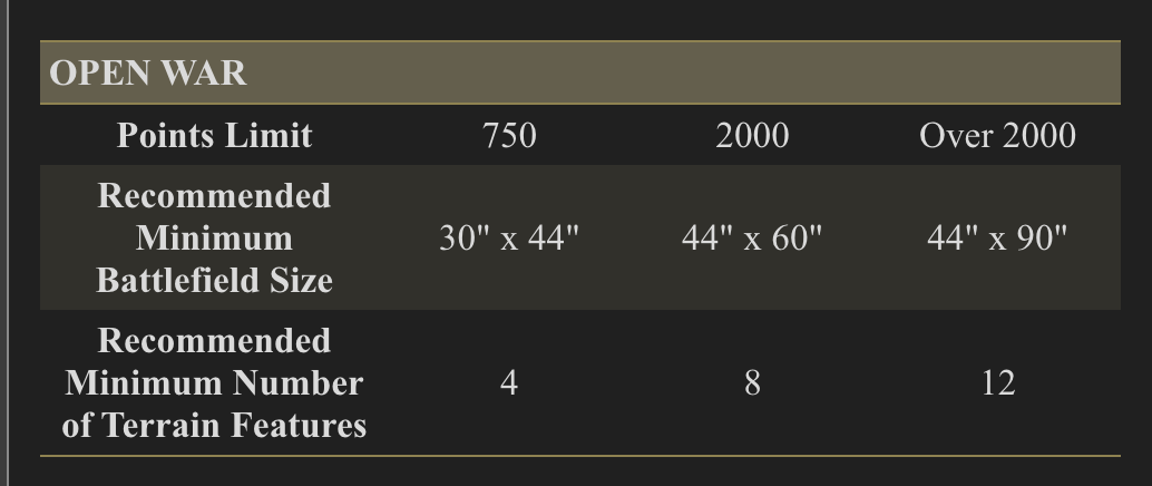 Open Play tables reference